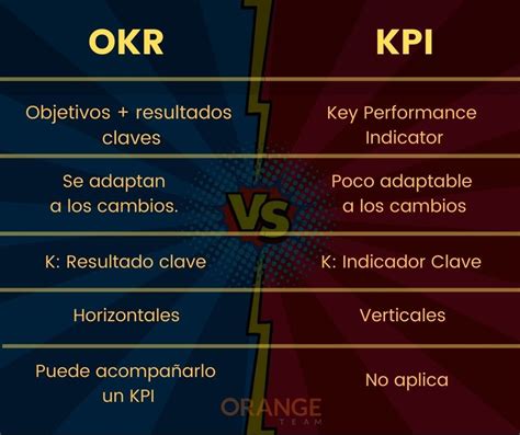 diferencia entre kpi y okr|Cuáles son las diferencias entre OKR y KPI y cómo .